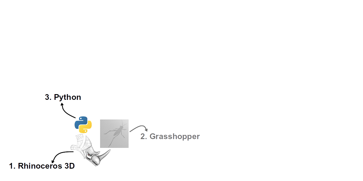 Rhino Logo