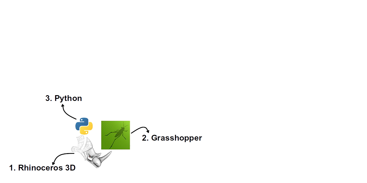 Rhino Logo