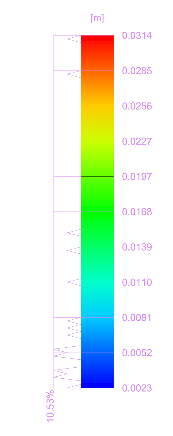 subtr graph