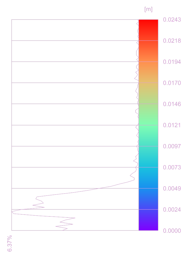 subtr graph